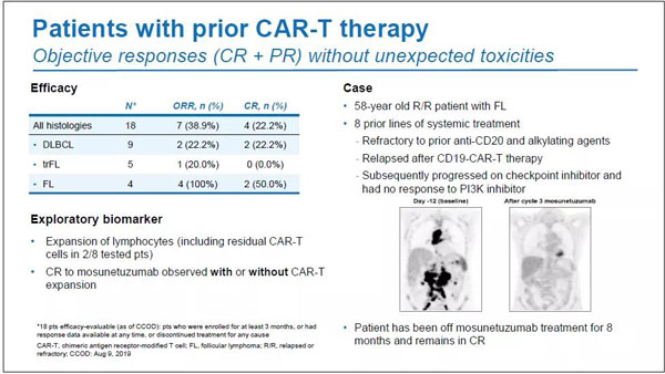 罗氏CD20xCD3双抗mosunetuzumab获得FDA突破性疗法认定